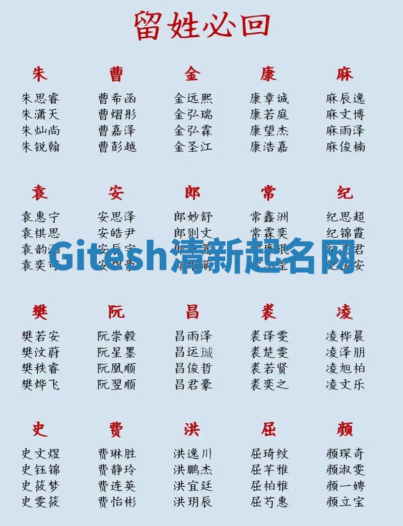 Gitesh清新起名网